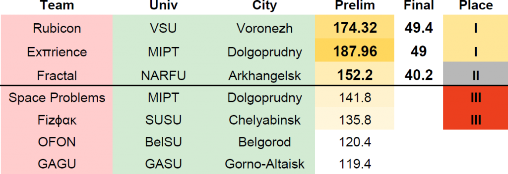 results_en